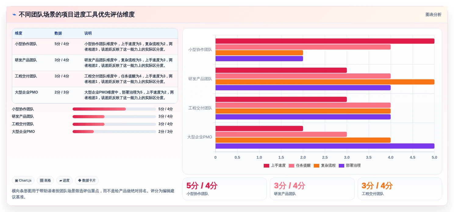 项目管理新趋势:2026年最受欢迎的5大跟进项目进度的工具盘点