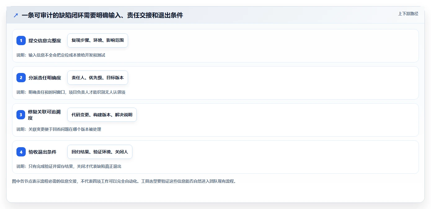 项目经理必看:2026年7款主流常见bug管理系统工具对比与选择指南