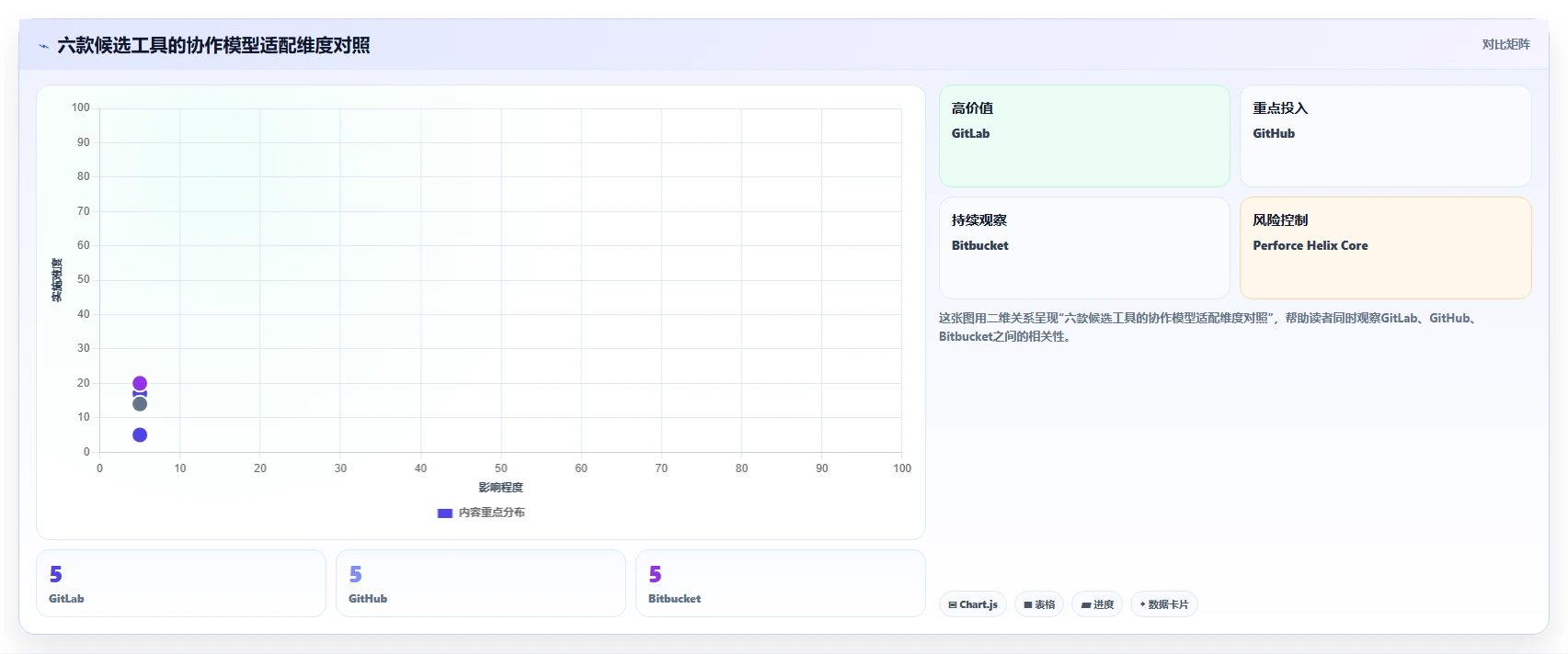 2026年文档管理新选择：6款类似SVN的工具深度对比
