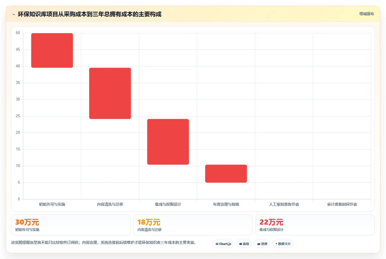 打造绿色企业必备!2026年最受欢迎的7款环保知识库管理系统对比