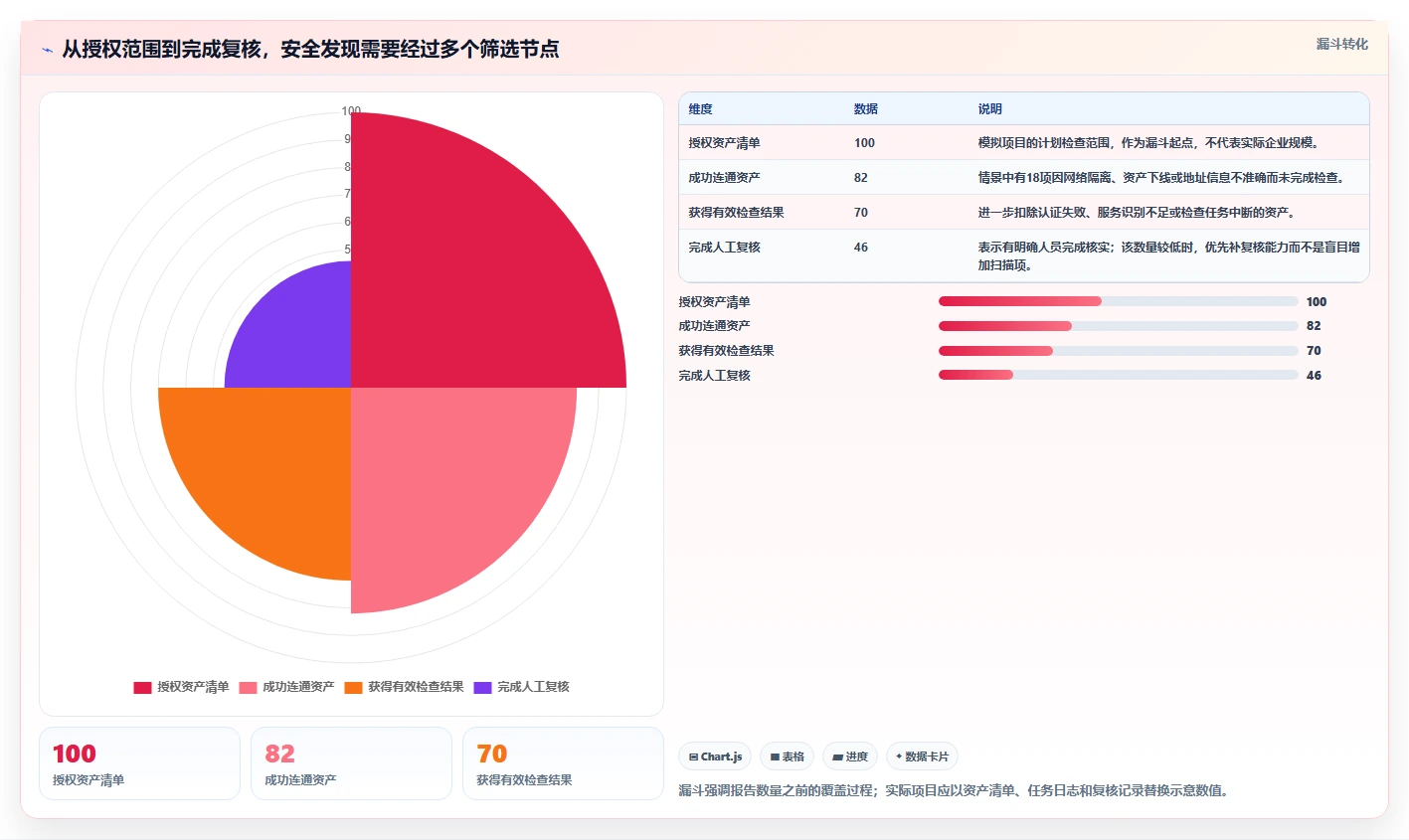2026 年必备的 5 大安全测试工具推荐