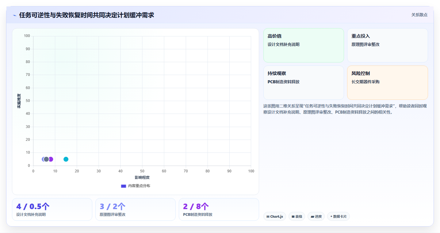 项目管理利器:2026年最值得投资的5大电子板开发进度表格