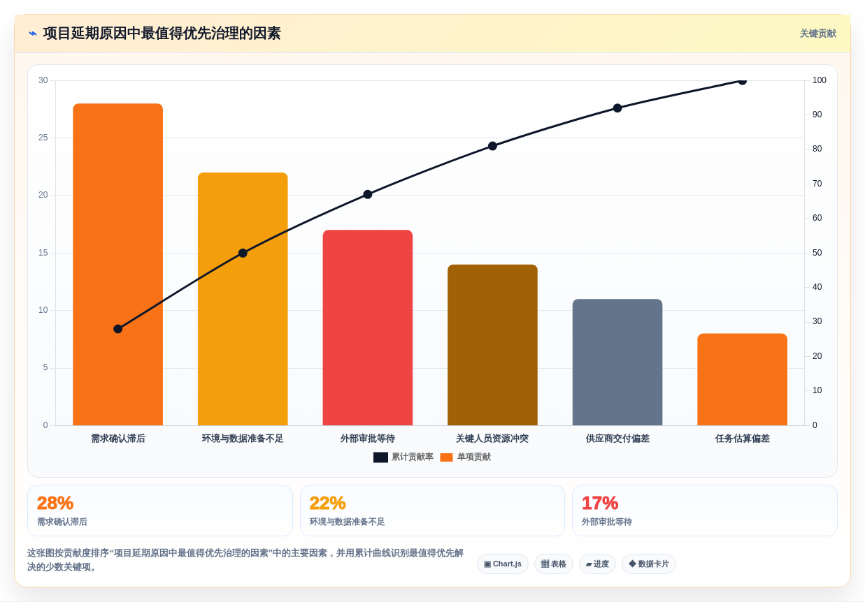 2026年项目管理利器：6款顶级绘制进度计划网络图的软件全面对比