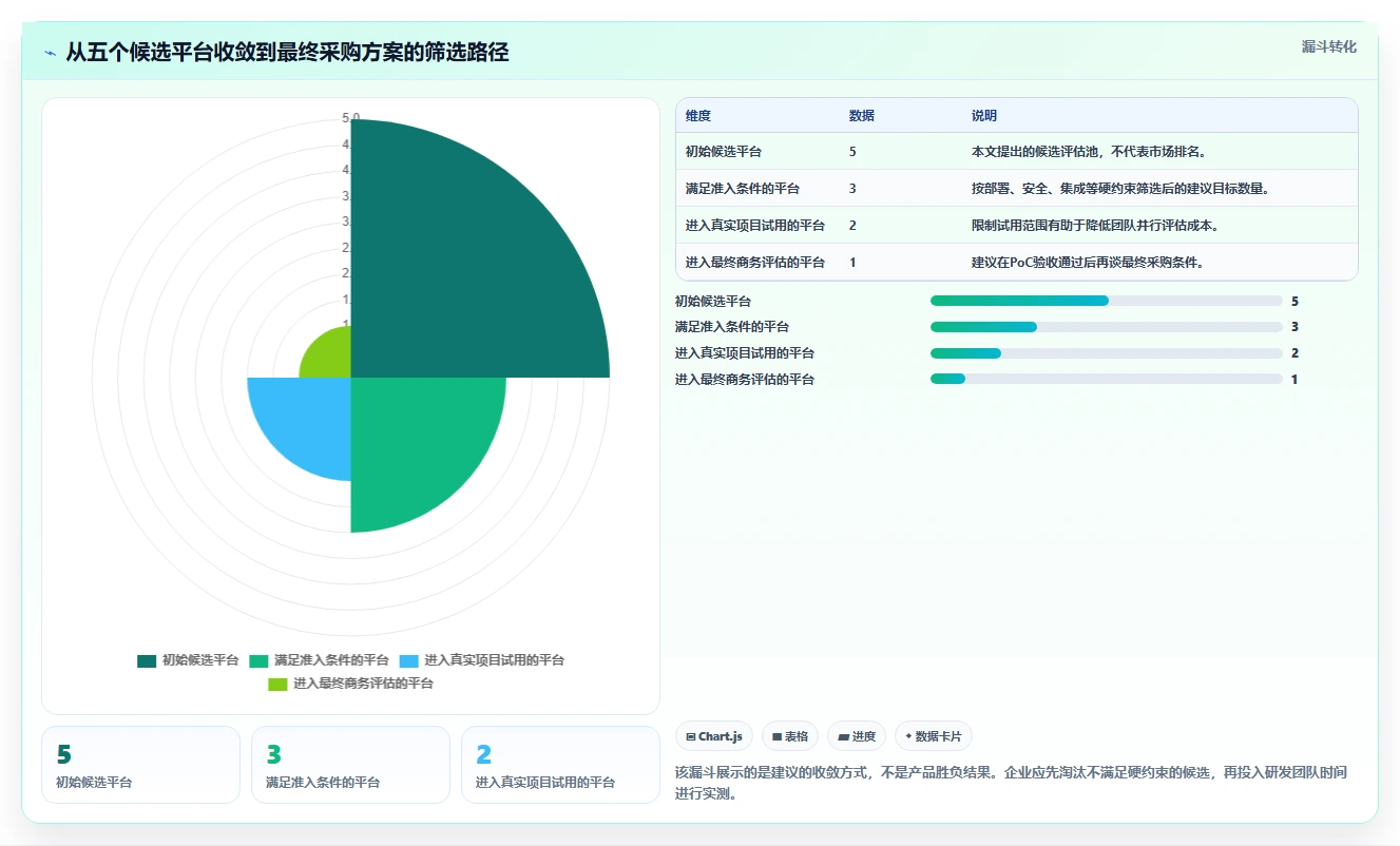 选对工具事半功倍：2026年阿里研发管理平台选型指南TOP5