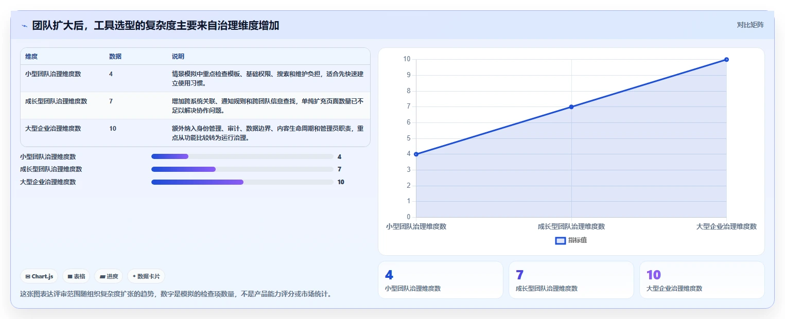 从小型团队到大型企业：2026年confluence项目管理工具选型完全指南