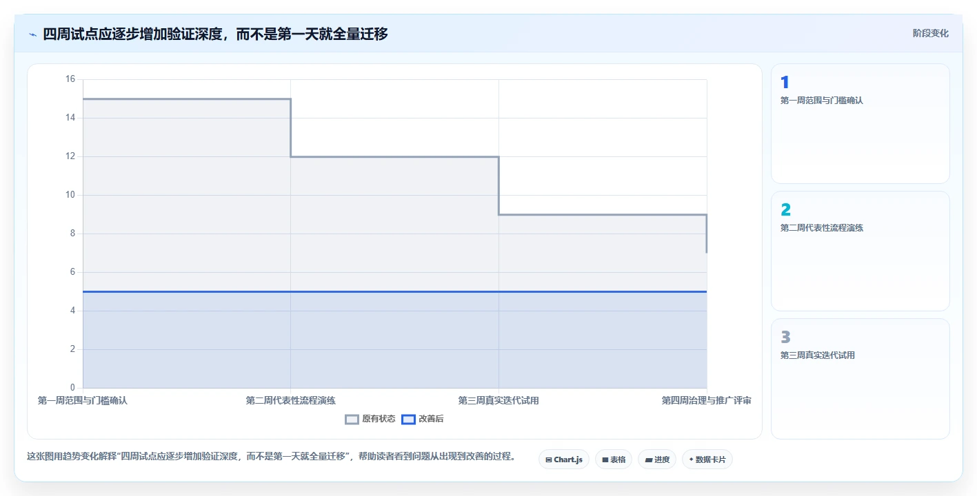敏捷开发必备:2026年度6大需求管理工具有哪些推荐