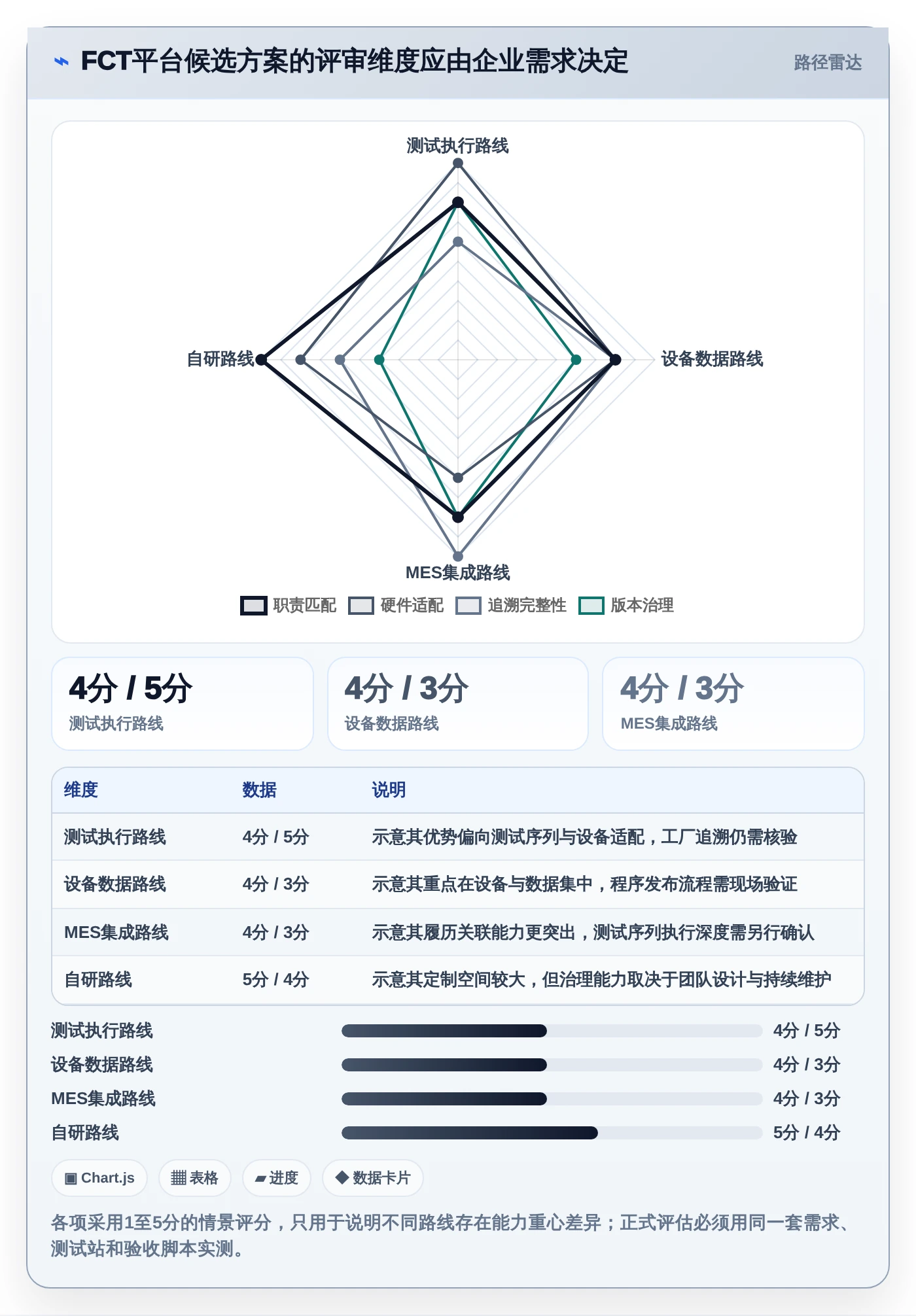 2026年必看：6大fct测试管理平台工具对比与选型指南