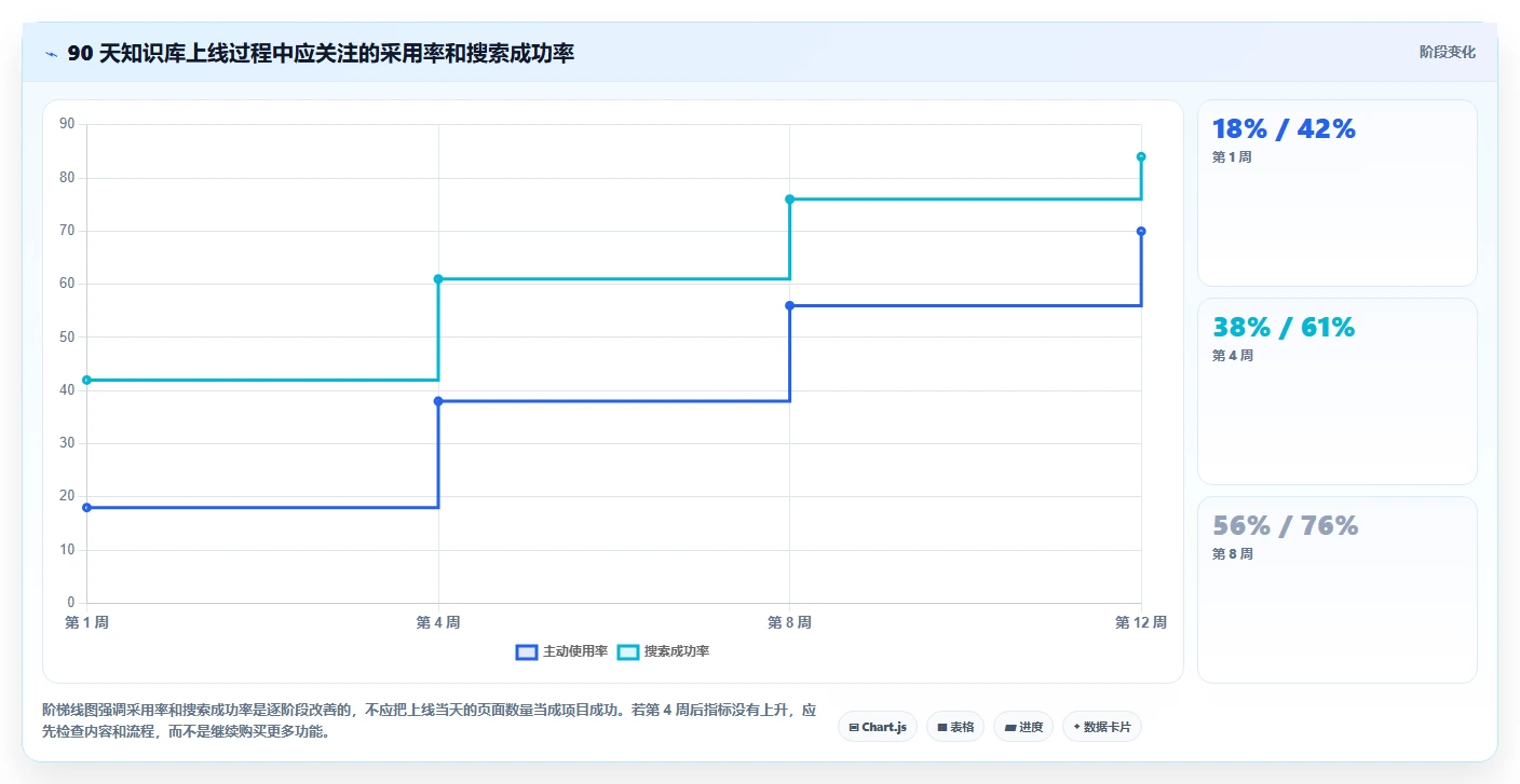 2026高性价比Confluence替代软件哪款靠谱:五款工具测评与选型指南