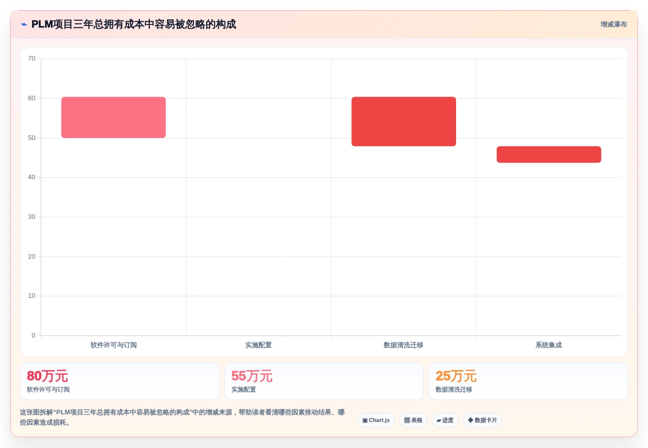 2026年主流PLM项目管理系统选型指南:14款核心产品深度评测