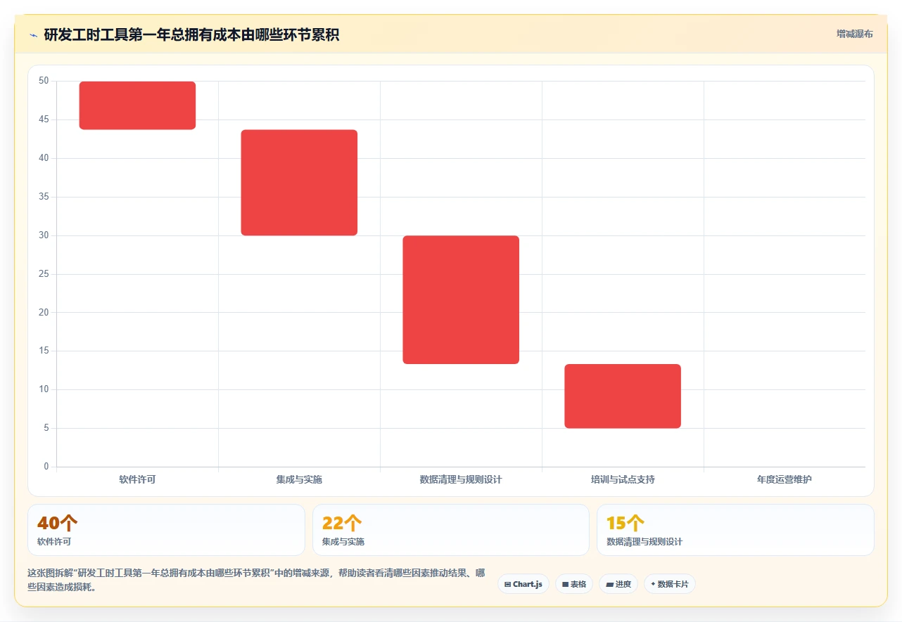 解锁研发效能:2026年7款顶级工时标准化系统工具盘点