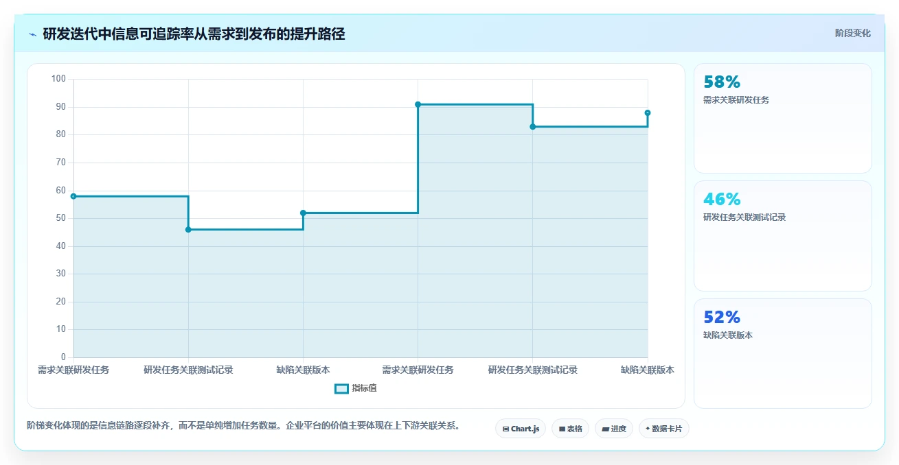 2026年效率之选:6款顶级任务清单管理系统全面对比