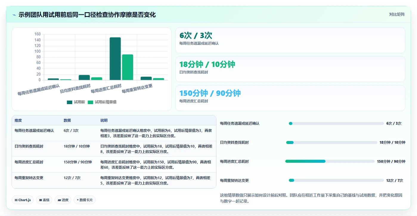 如何选择适合小团队的软件?2026年最新7款工具深度分析