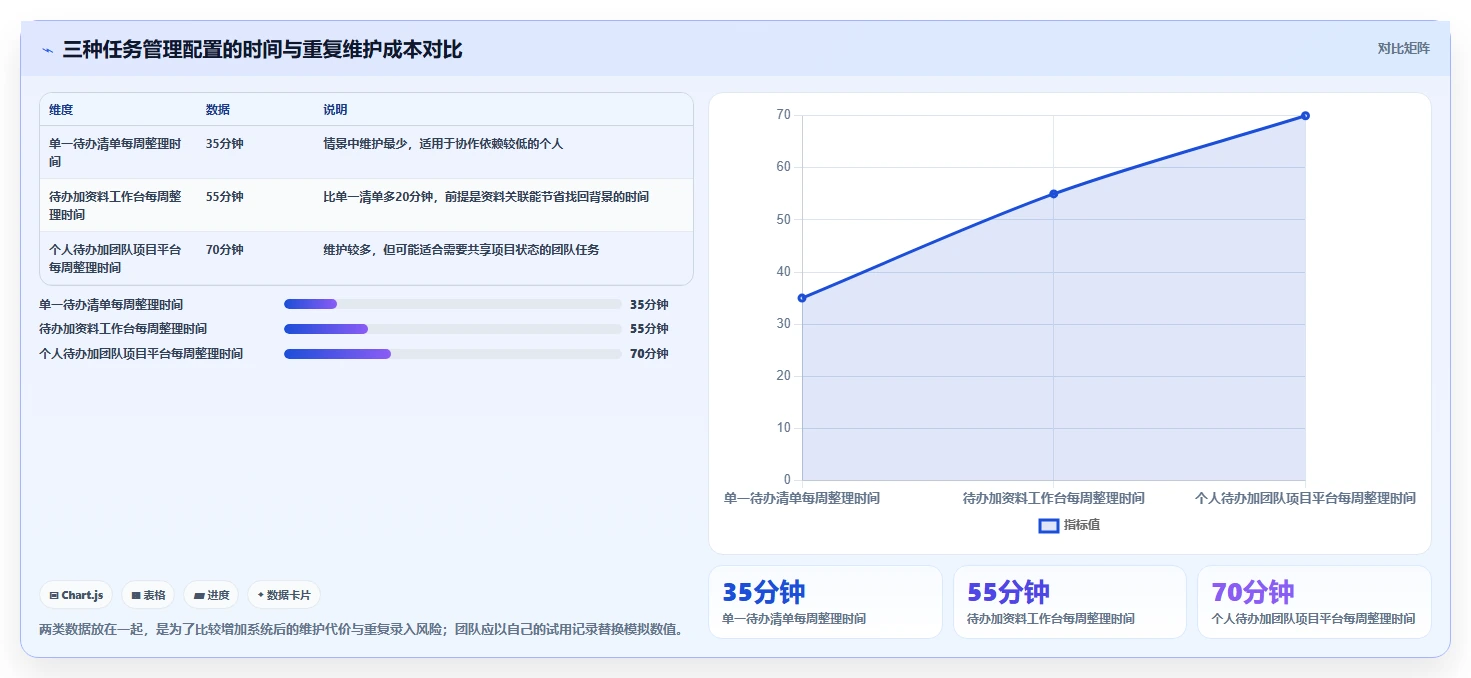 企业效率提升指南:2026年必备的7款比较好用的个人任务管理软件盘点