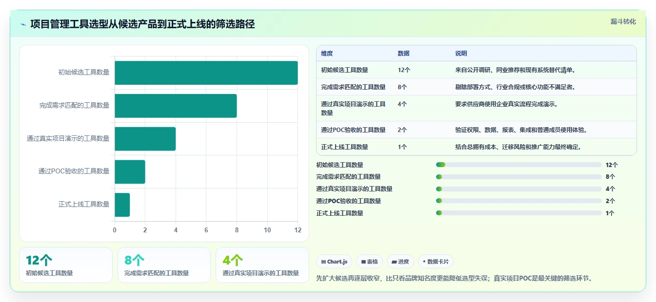 2026年项目管理效率之选：6款最受欢迎的项目管理一般用什么软件全面对比