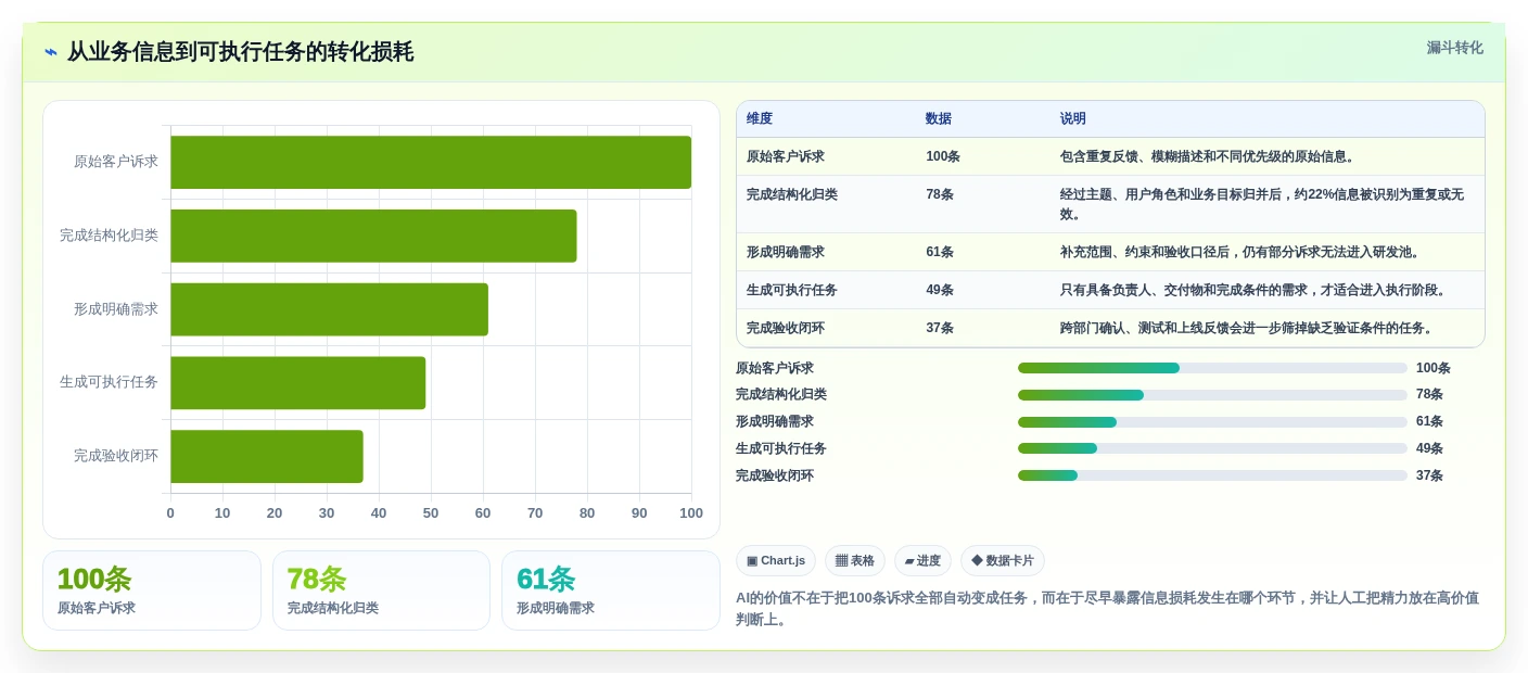 AI赋能项目管理:2026年8款突破性工作流aigc工具深度剖析