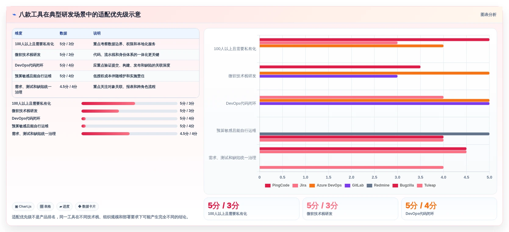 2026年度盘点:8款最佳PingCode缺陷管理工具,助力研发效率提升