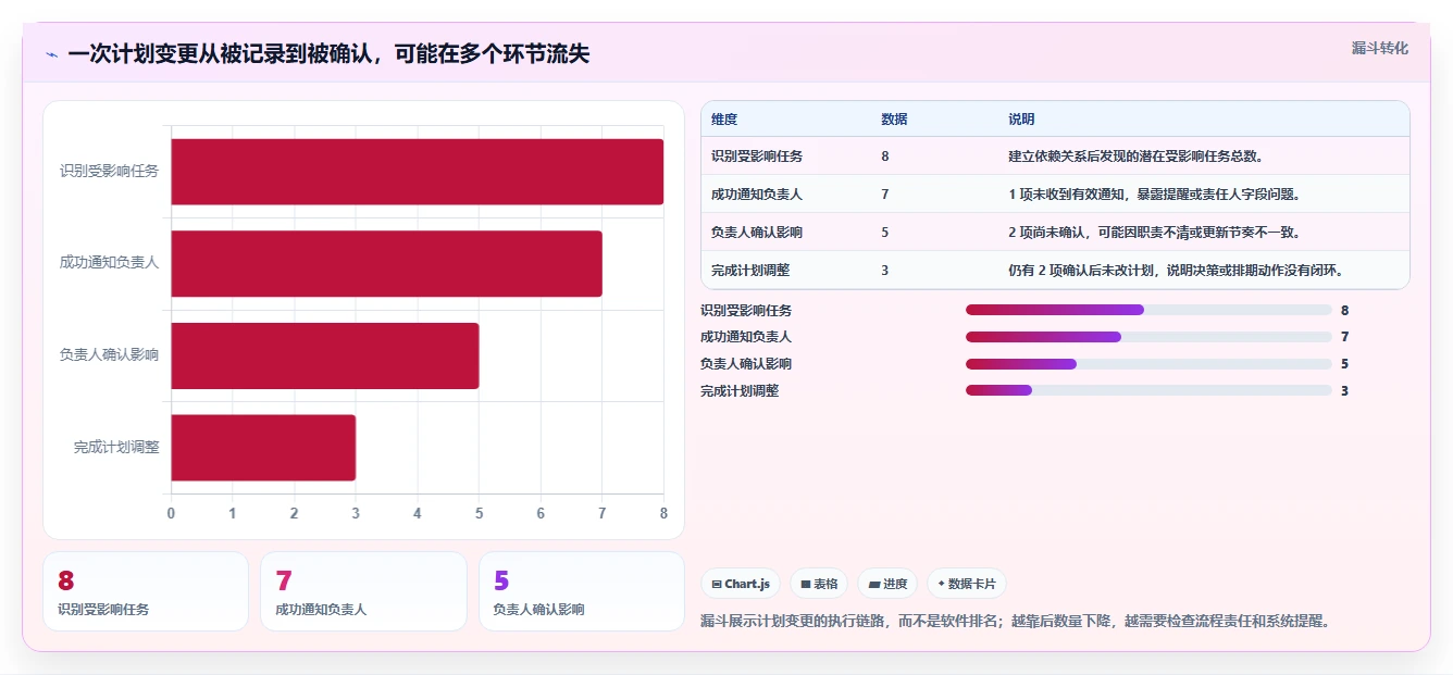 2026年项目管理神器:8款顶级项目经理甘特图软件全面对比