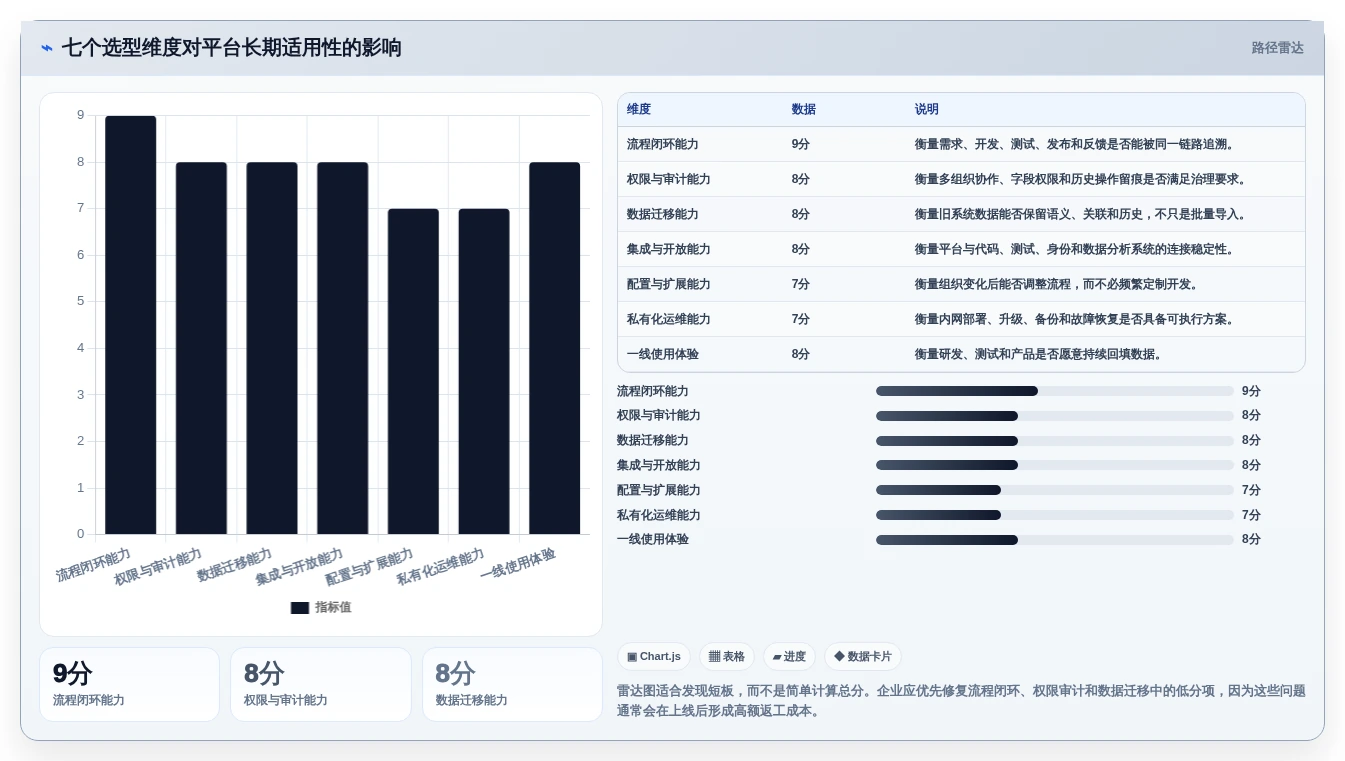 选对工具事半功倍：2026年企业级研发管理平台选型指南