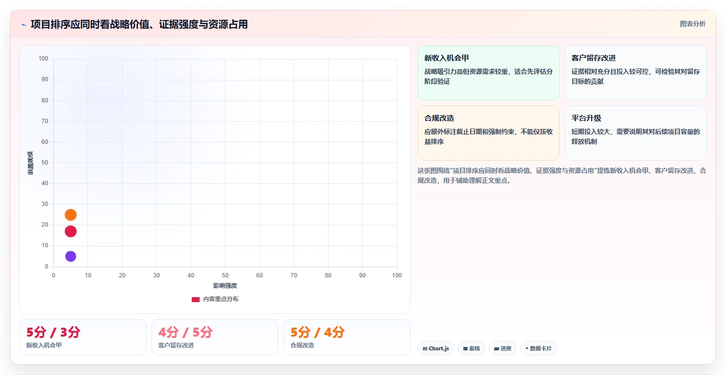 效率提升必备:2026年最受欢迎的5款产品组合管理的分析工具