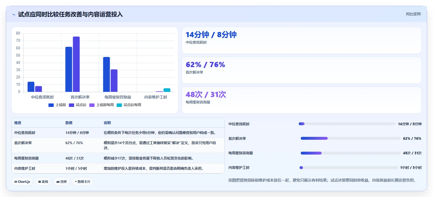 kms知识管理平台选型指南:2026年8个关键考量因素