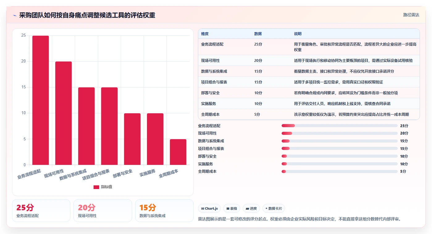 2026年工程项目管理系统选型指南:7款企业级工具深度对比