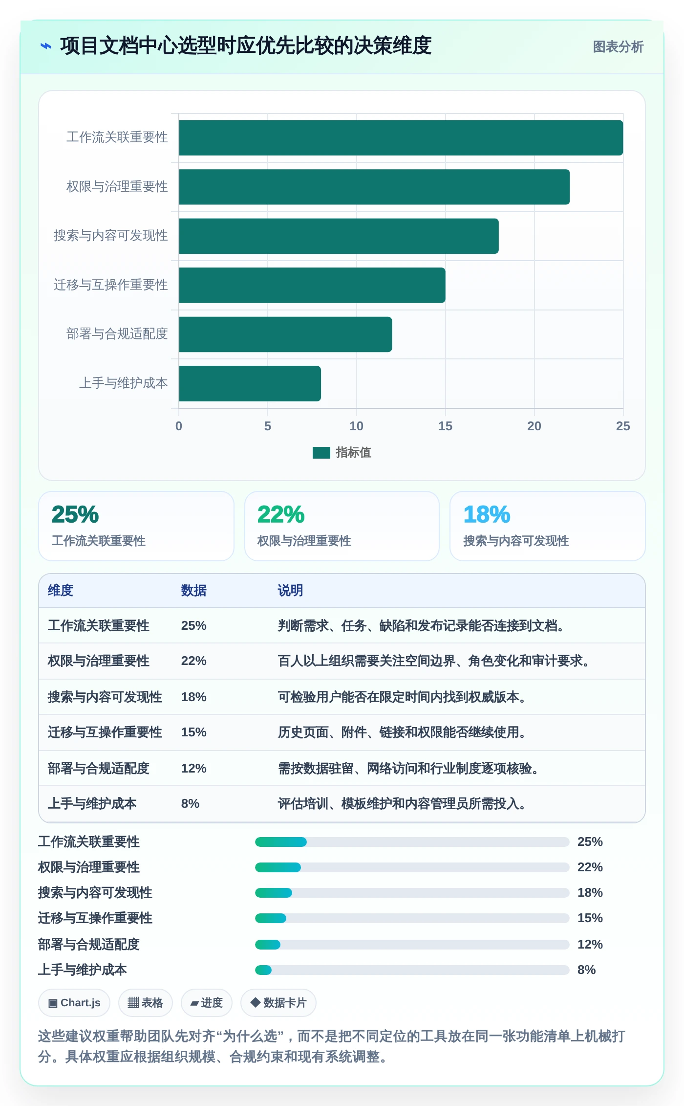 2026年项目文档中心大盘点：6大工具助力高效团队协作