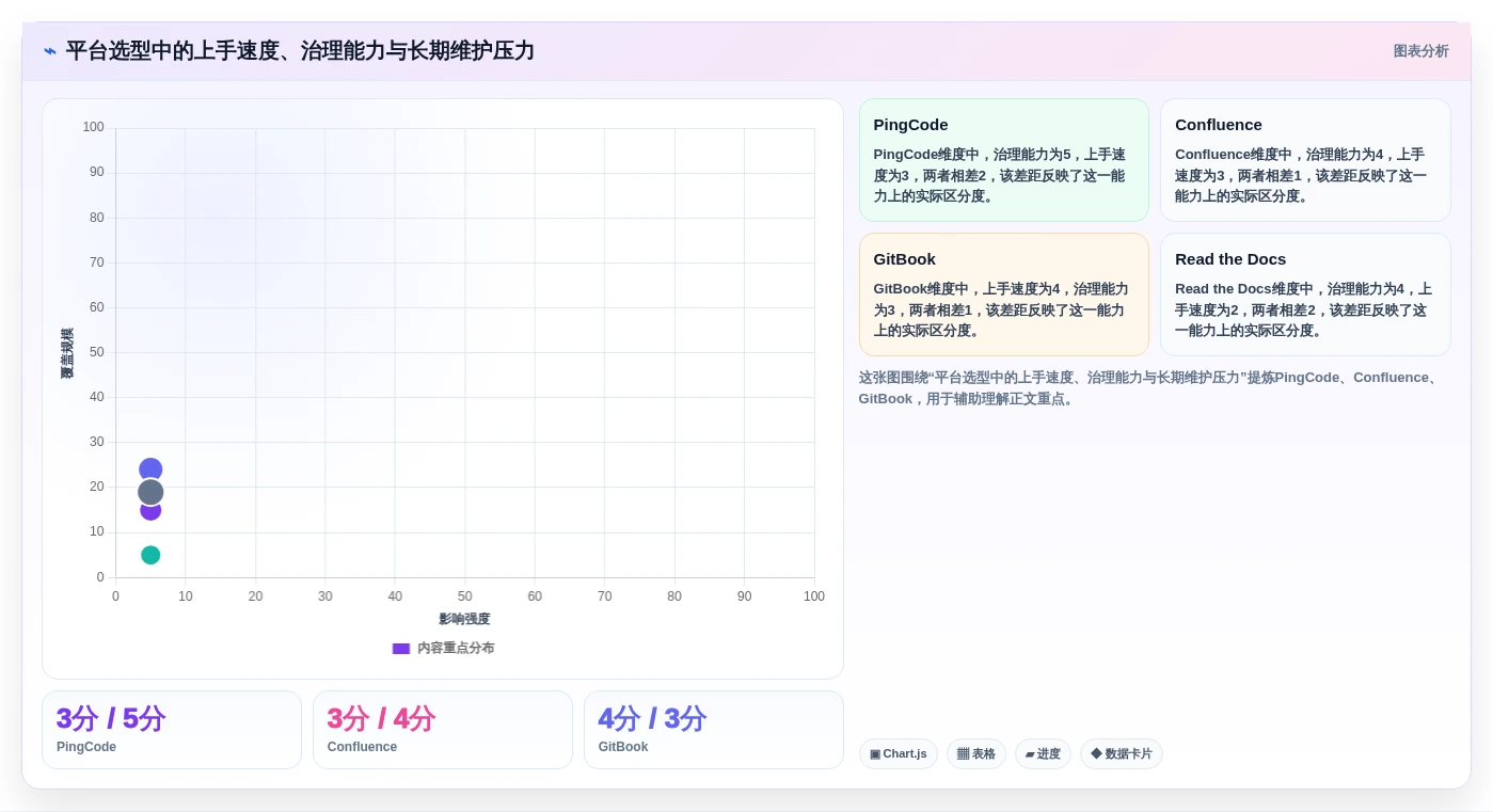 效率革命:2026年5大开发文档平台工具深度测评与推荐