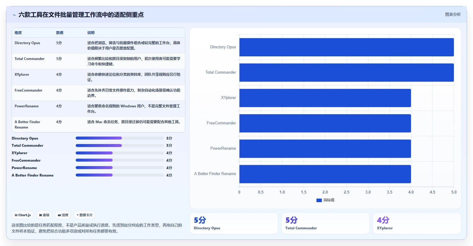 2026年效率之选：6款顶级文件批量管理工具全面对比