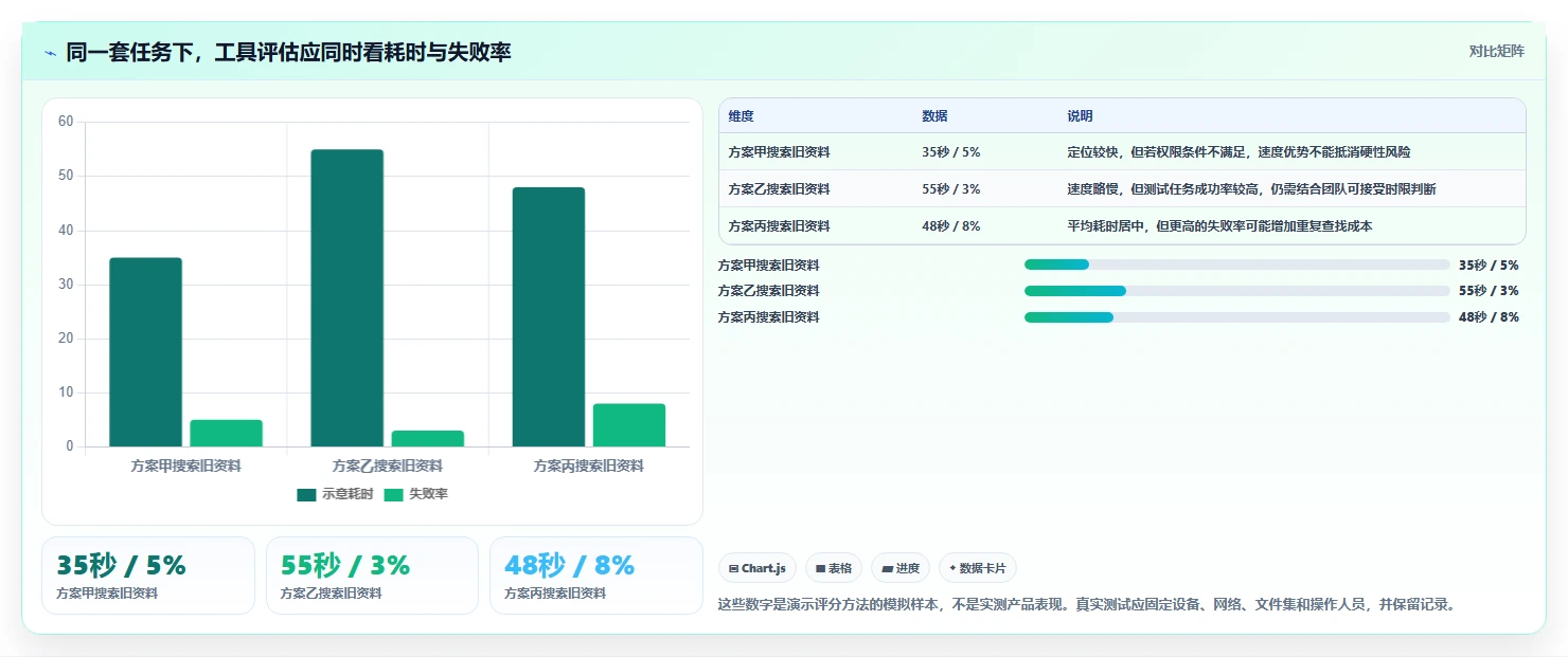 告别文件混乱:2026年文件夹管理工具选购指南