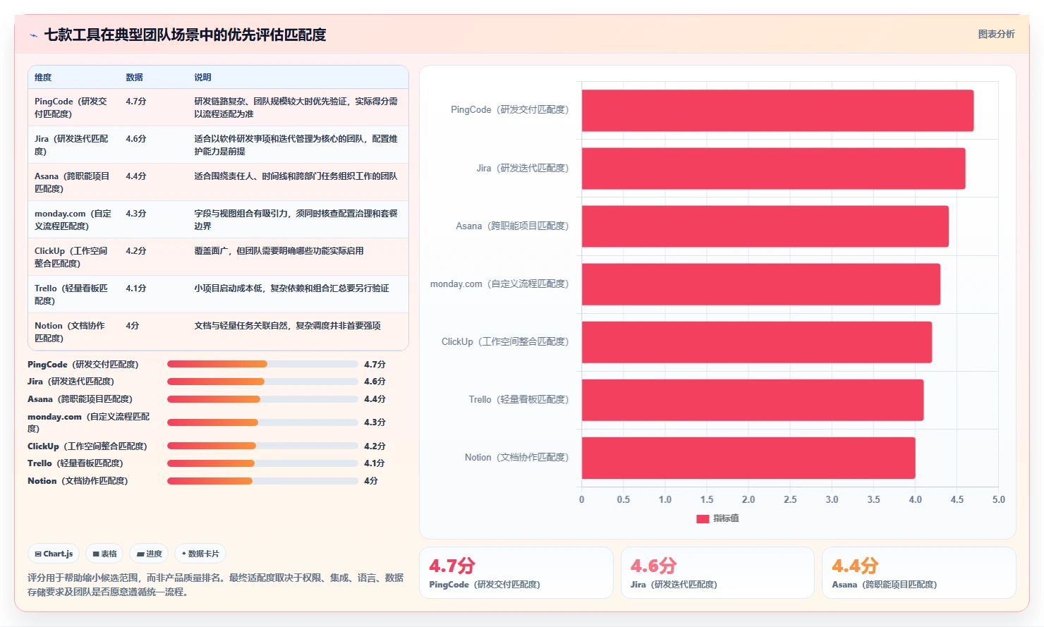 提升团队协作：2026年7款顶级好用的在线项目管理工具推荐