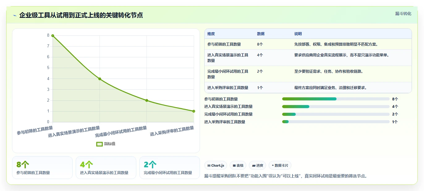 远程办公新时代:2026年不可错过的8大工作上班高效率小工具软件推荐