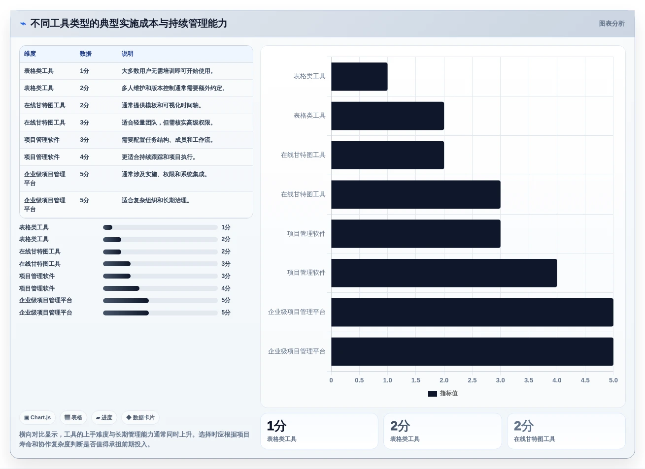 如何选择最适合你的画甘特图工具?2026年选型指南
