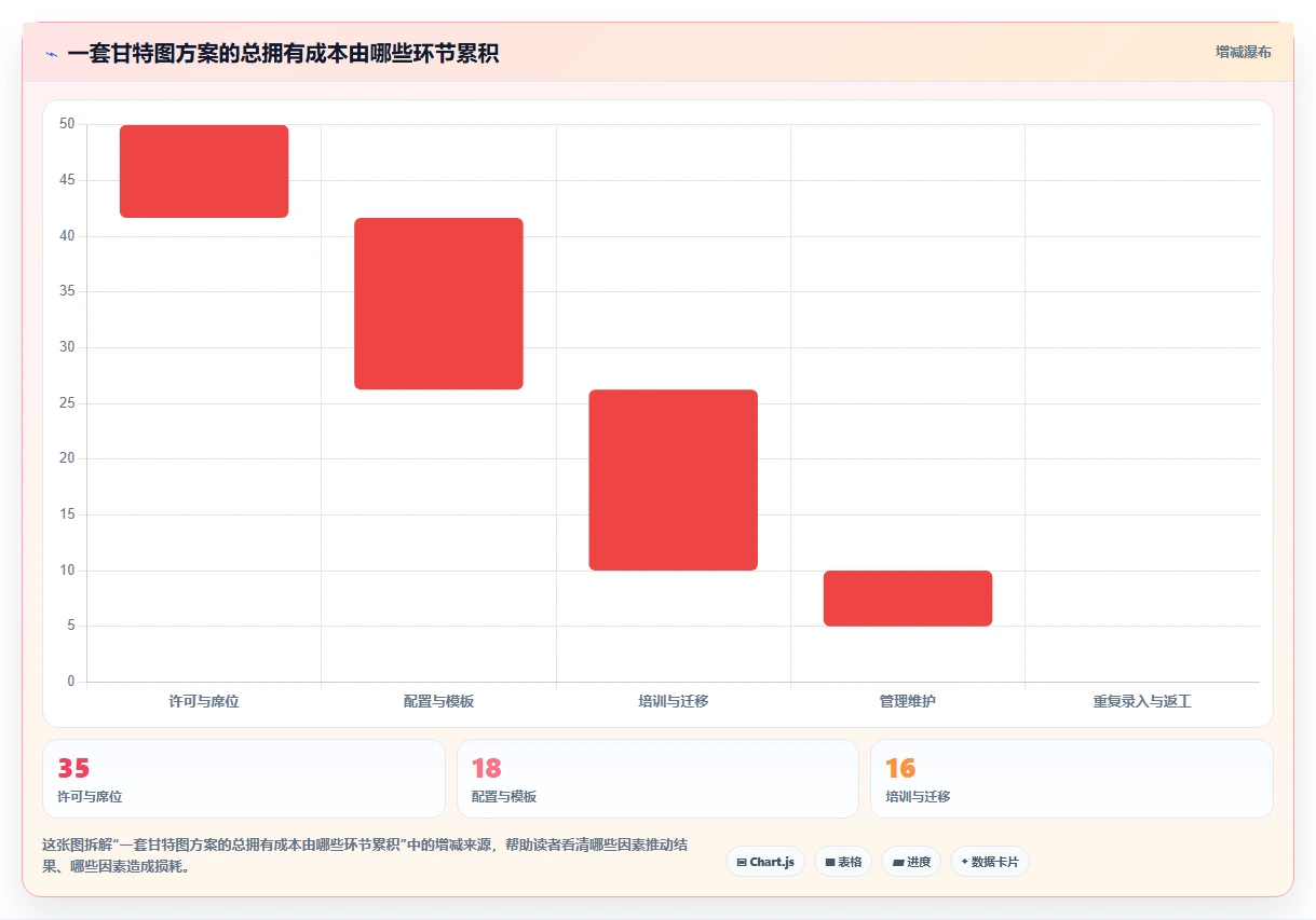 2026年效率之选:7款顶级在线制作甘特图软件全面对比