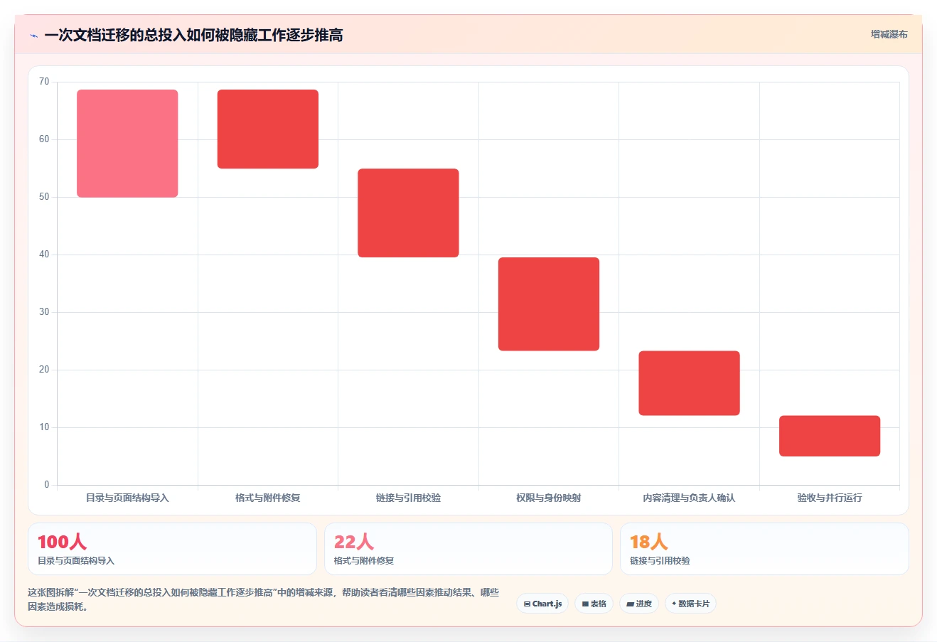 2026年文档树软件选型指南：6款顶级工具深度对比