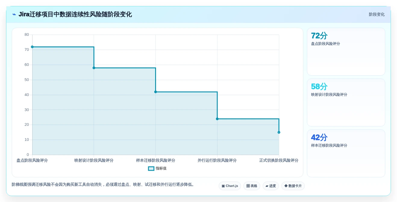2026年研发效率提升必备:5大研发工具集合全面对比
