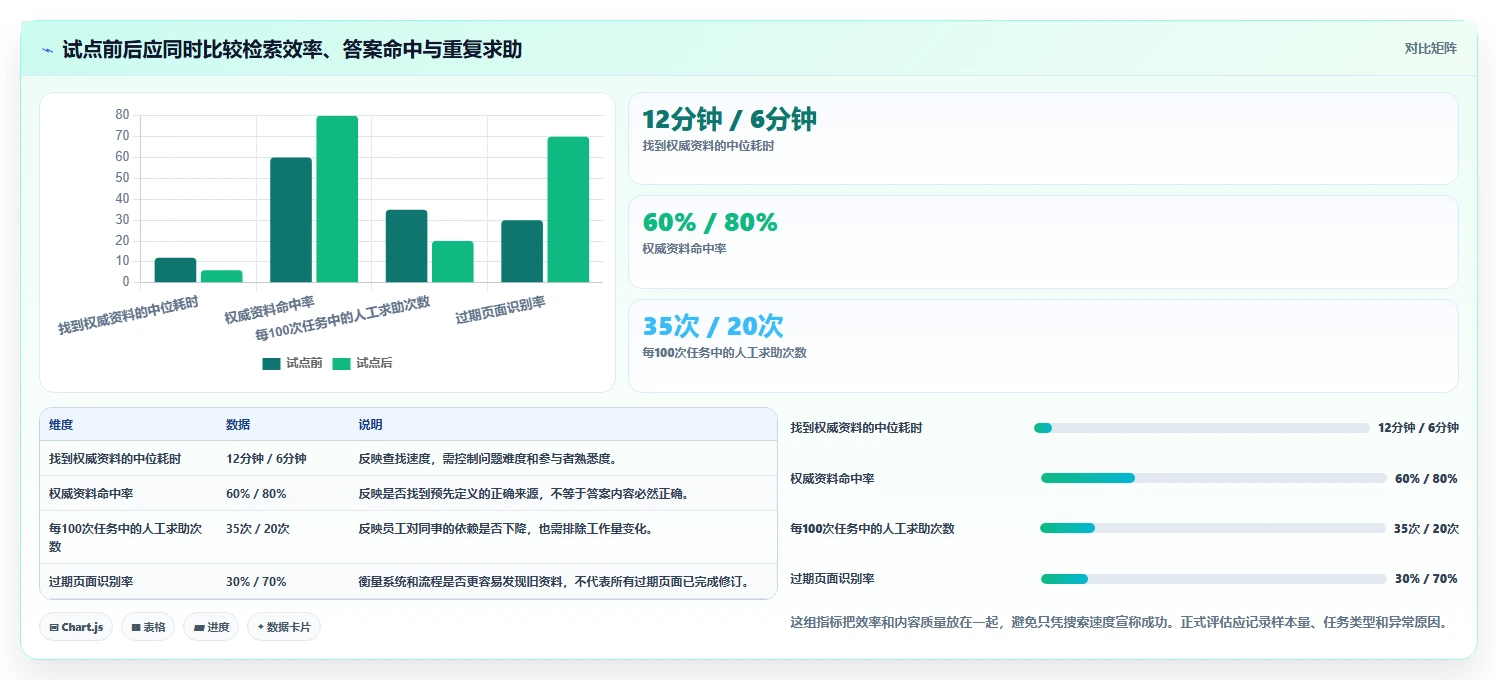 项目文档管理新趋势:2026年最值得投资的5大做文档的工具