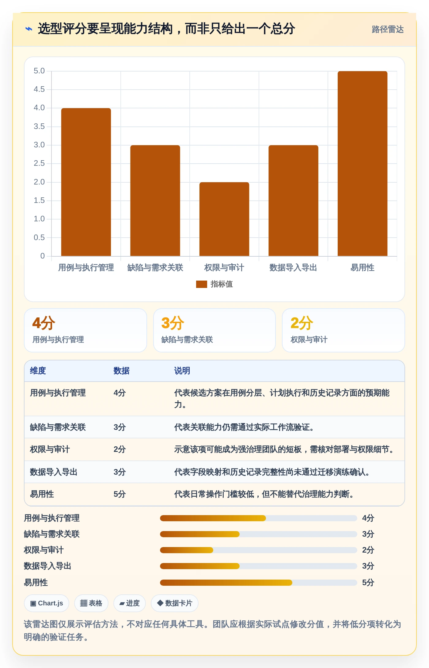 测试团队必备:2026年免费好用的测试用例管理工具选型指南