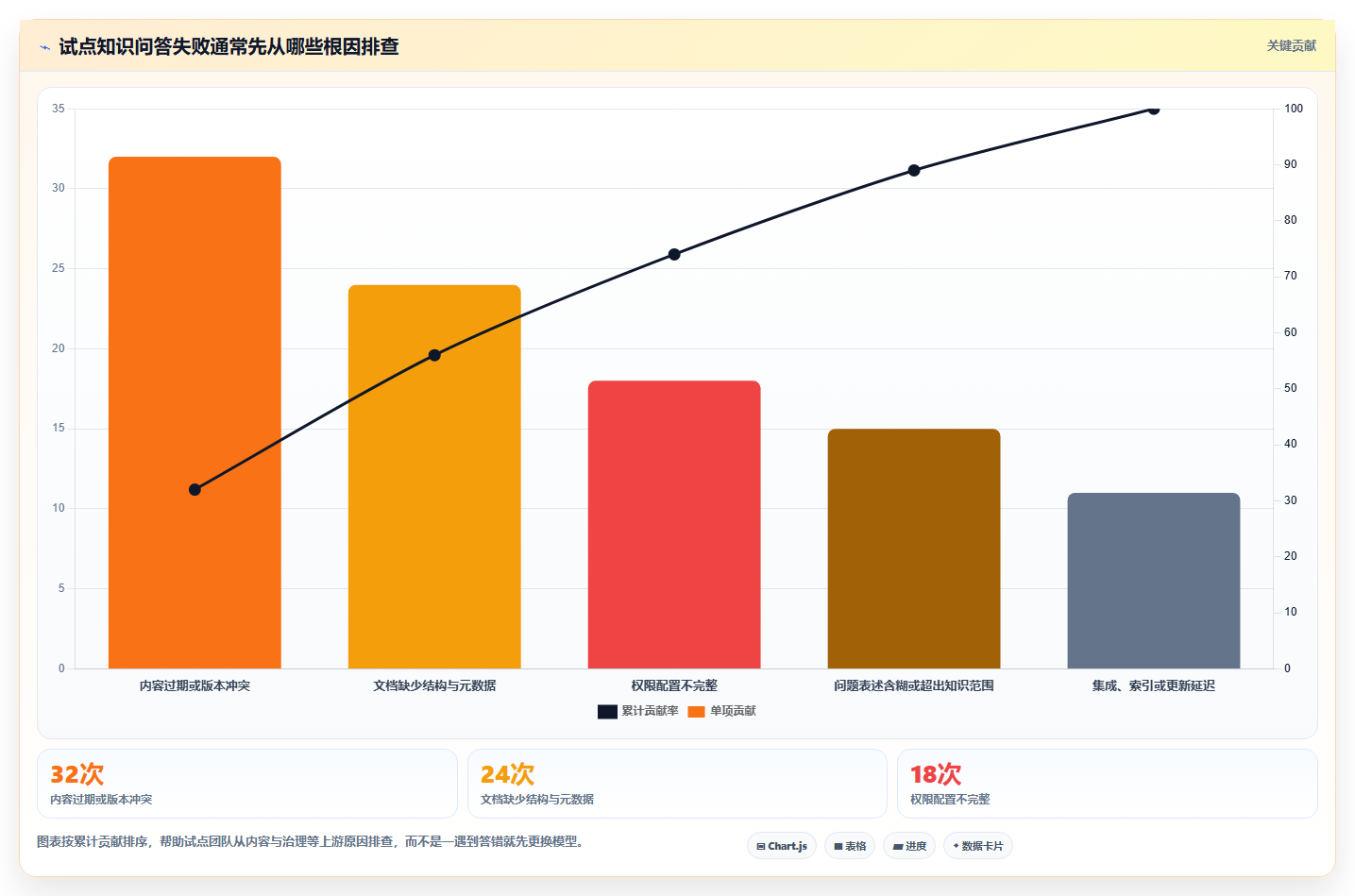 智能化管理新趋势:2026年最值得投资的5款知识库训练平台