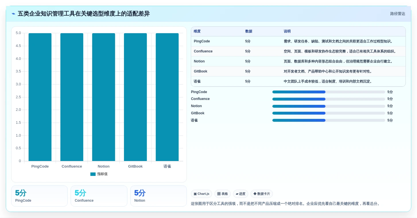 选对工具事半功倍：2026年企业知识管理工具Top5对比指南