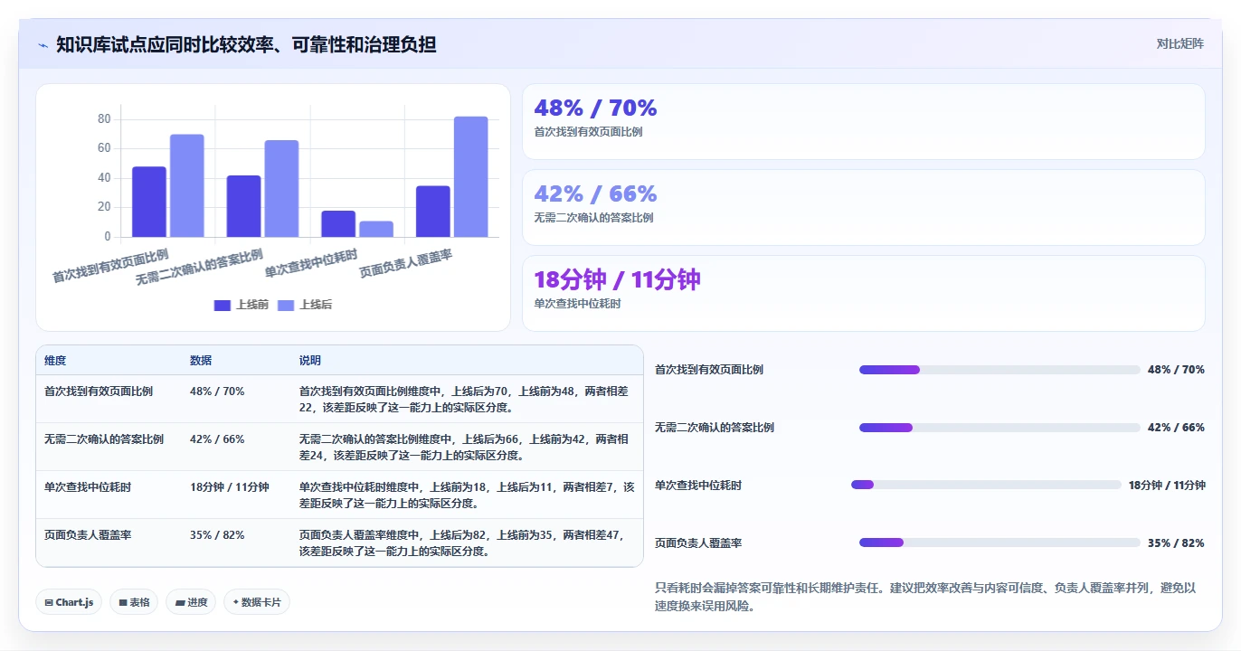 2026年效率革命:6款顶级产品知识库系统工具深度对比