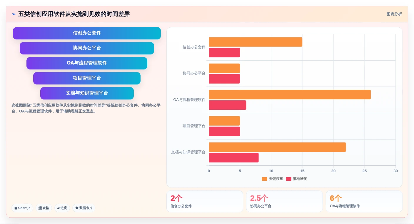 选对工具事半功倍:2026年最值得投资的5大信创应用软件比较