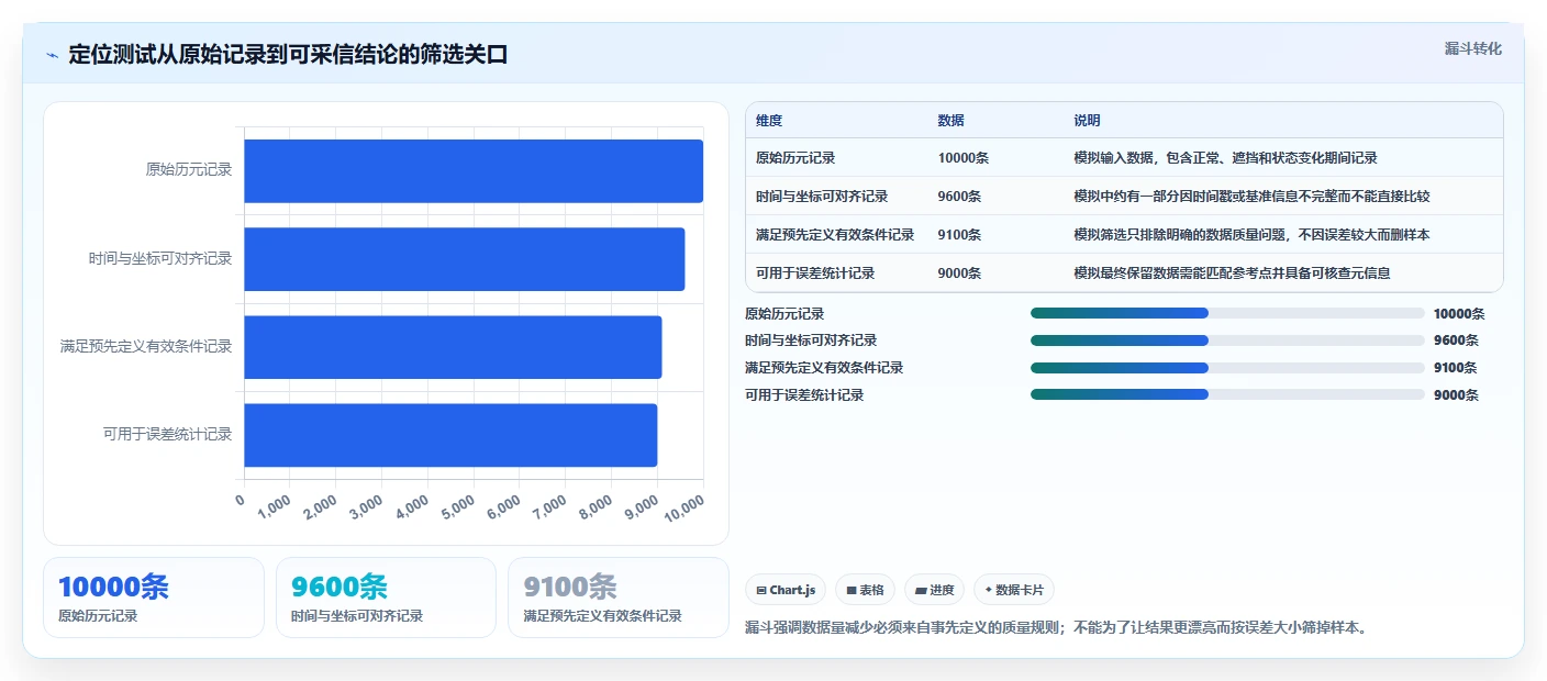2026年度GPS测试软件大盘点:6款精选工具助你提升定位精度