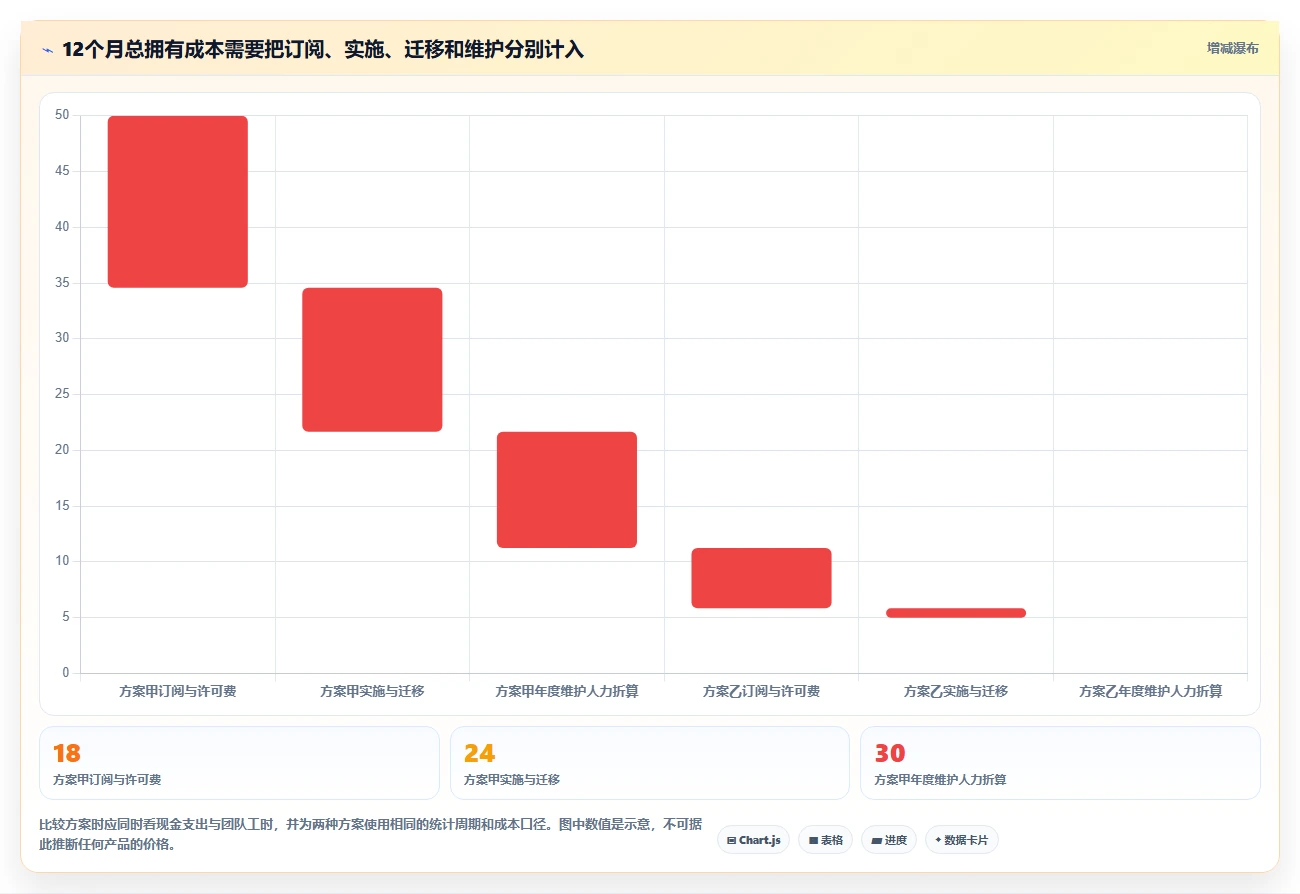 如何选择合适的软件开发工具？2026年最新选型指南