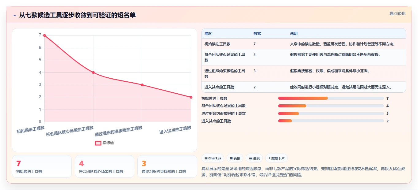 2026 年最值得关注的 7 大 IT 项目管理工具推荐