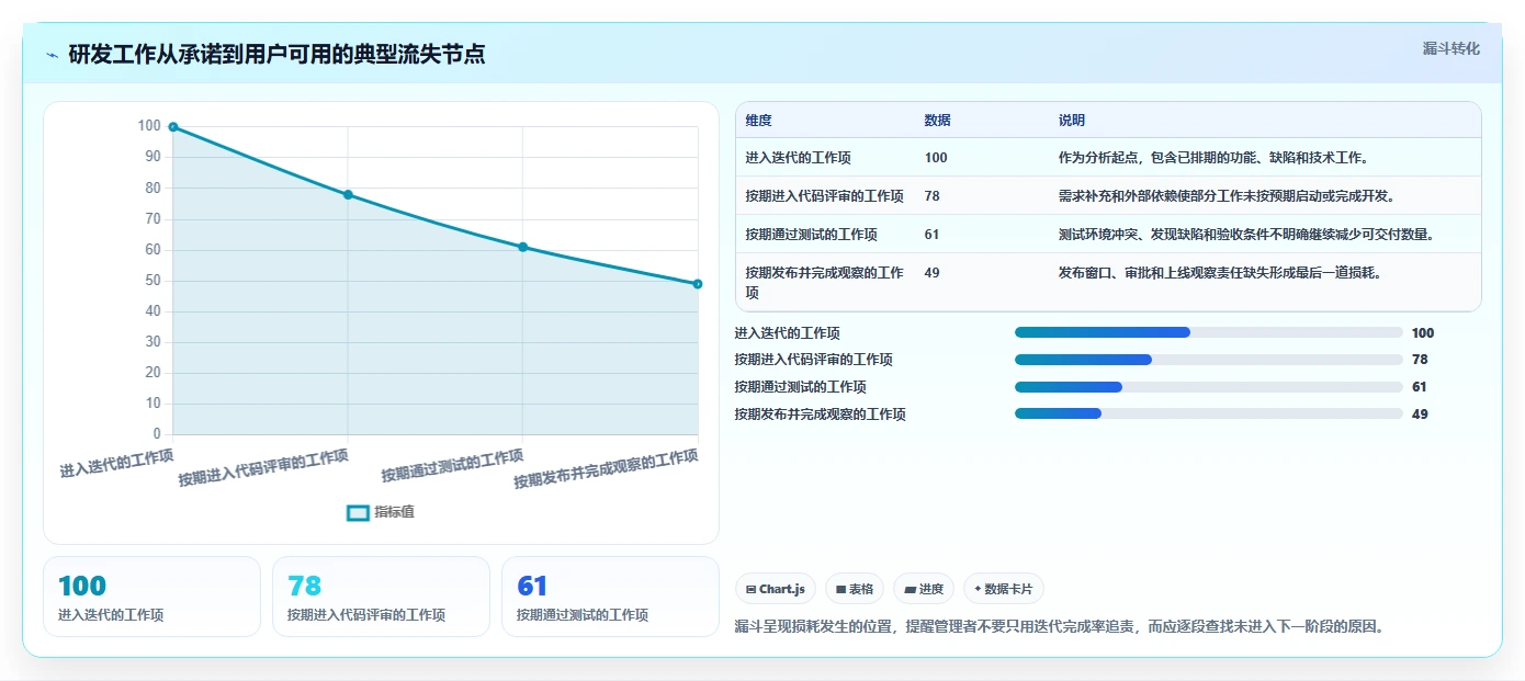 突破研发瓶颈:2026年7款革新性研发过程工具深度分析