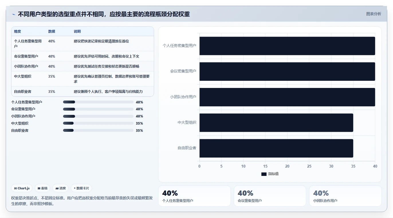 2026年效率之选:6款顶级计划表在线工具全面对比