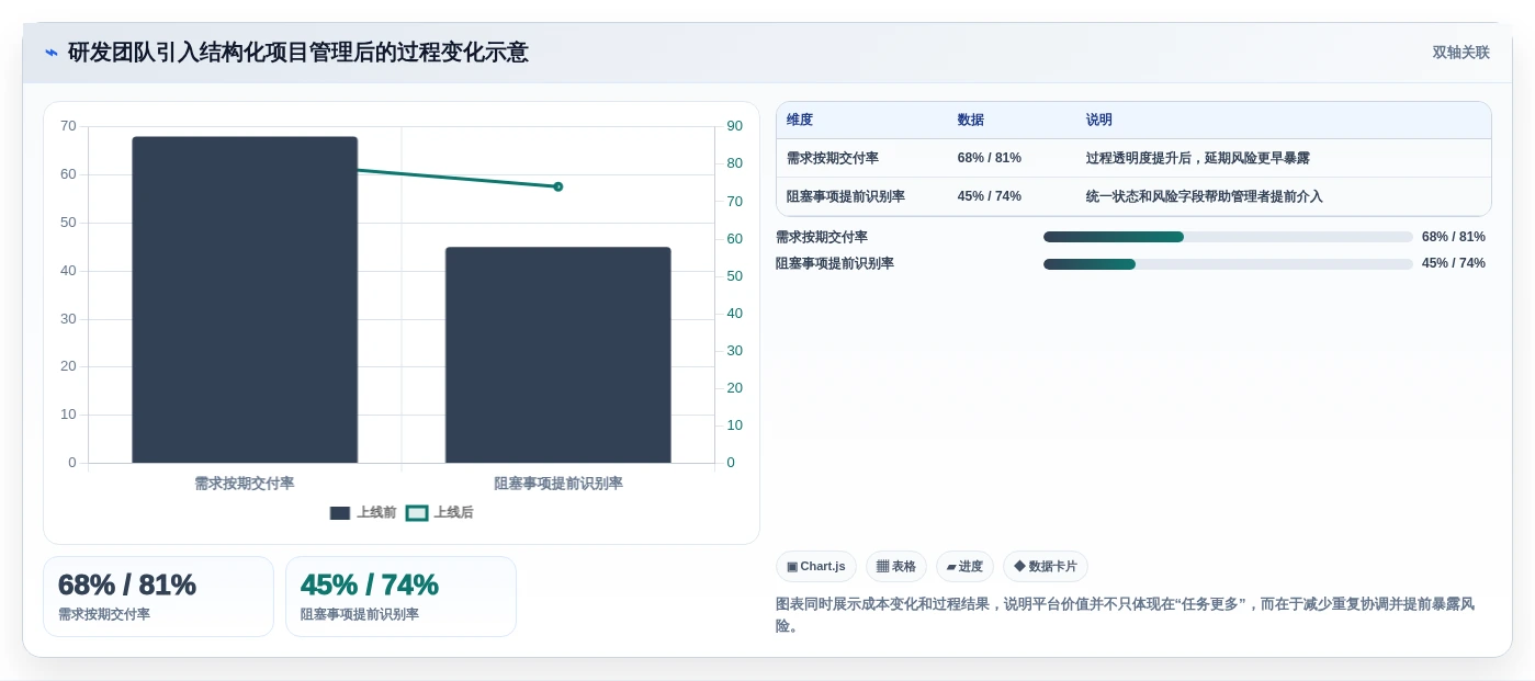 Mac用户福音:2026年最值得尝试的6款软件管理工具