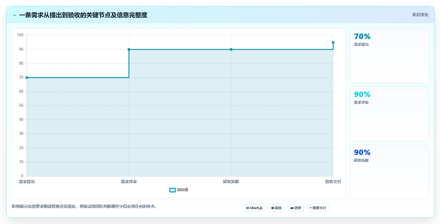 2026年研发需求管理系统选型指南：7款企业级工具深度对比