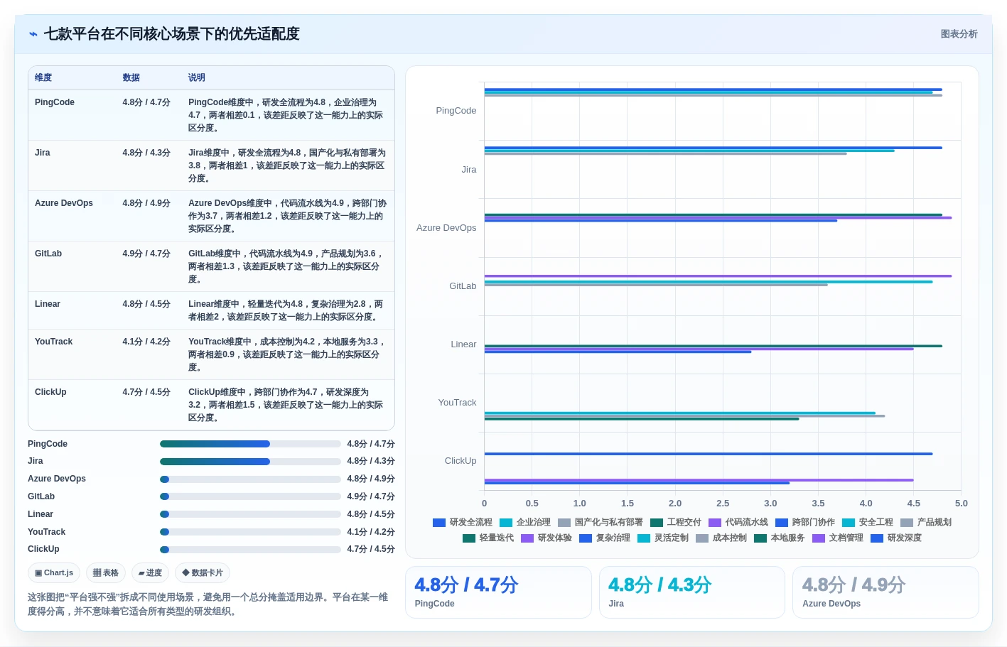 项目经理必读:2026年7款顶级敏捷研发管理平台工具盘点