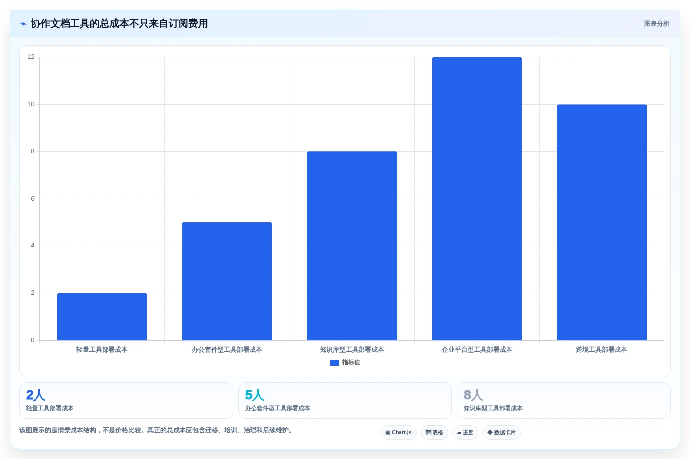 2026年效率之选:6大多人在线协作文档工具深度对比